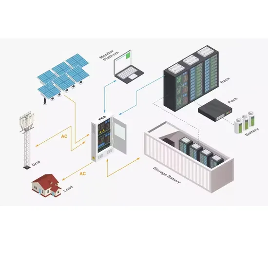 Solomon Islands solar Energy Storage Inverter Field