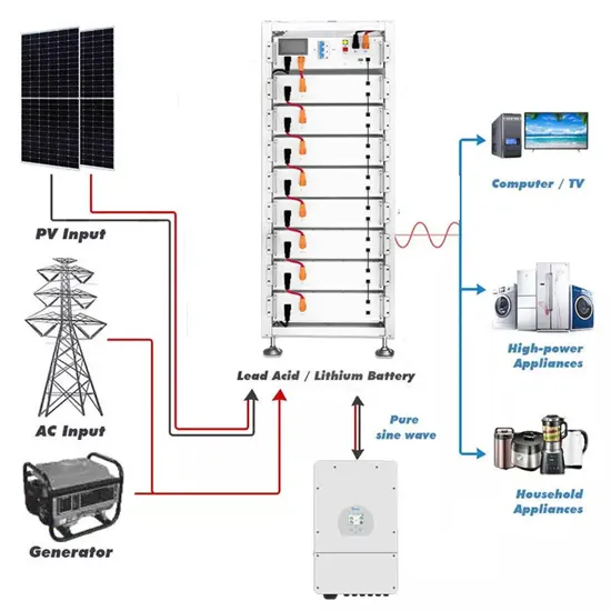 Georgia solar telecom integrated cabinet solar battery cabinet price