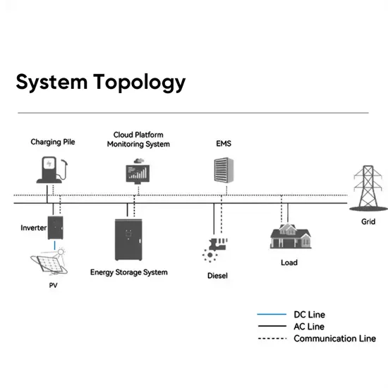 Ecuador Solar Base Station Lead Acid Battery Location