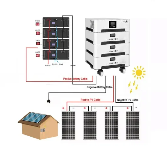 Solar energy storage cabinet system shipments in 2025